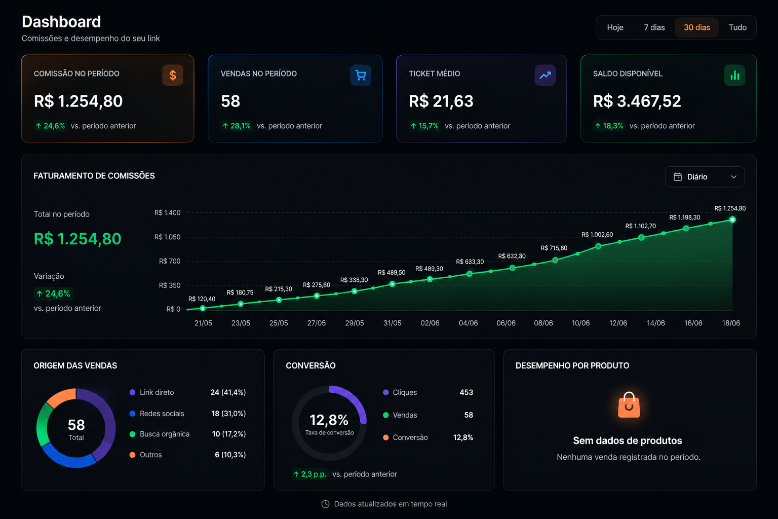 Psiu Dashboard